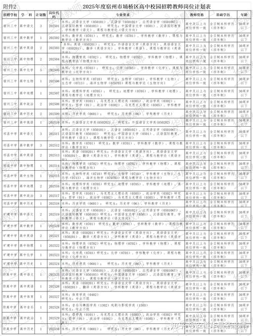 2025安徽教师招聘面试何时开始？-图3