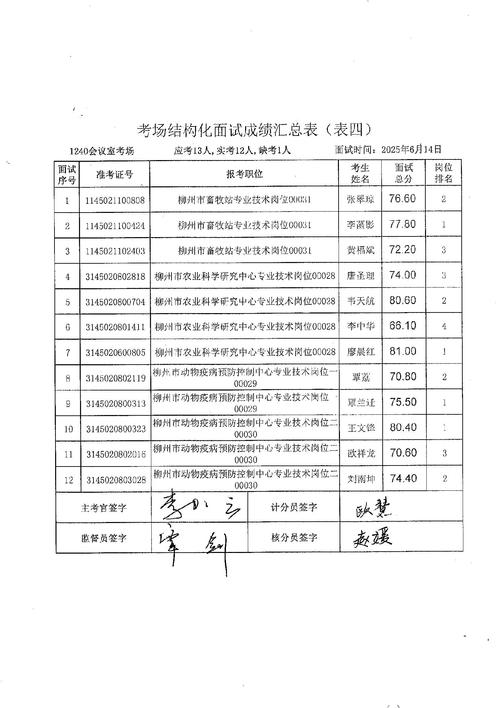 2025定兴教师招聘面试成绩何时公布?-图1 2025定兴教师招聘面试成绩何时公布?-图1