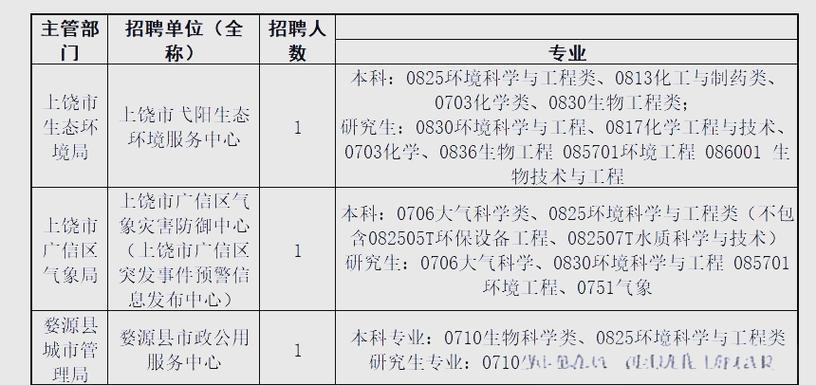2025江西事业单位招聘何时开始?-图3 2025江西事业单位招聘何时开始?-图3