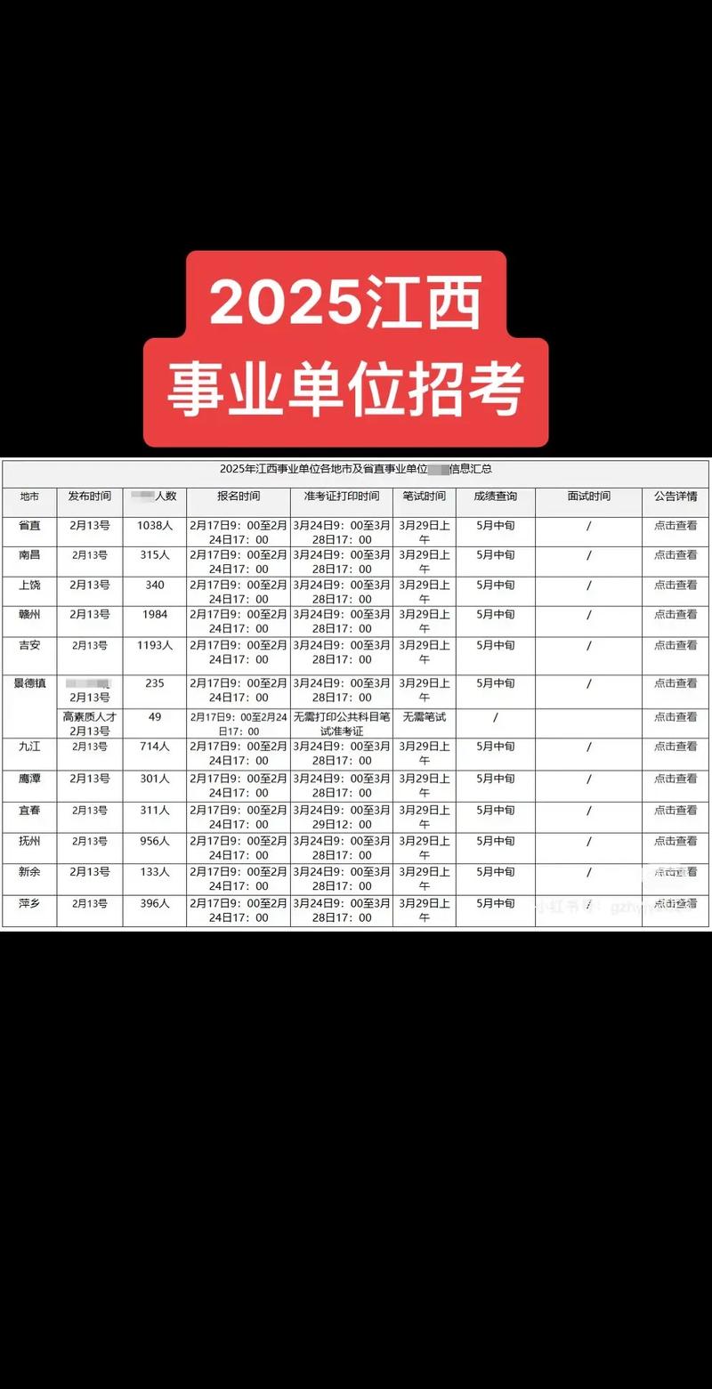 2025江西事业单位招聘何时开始?-图1 2025江西事业单位招聘何时开始?-图1