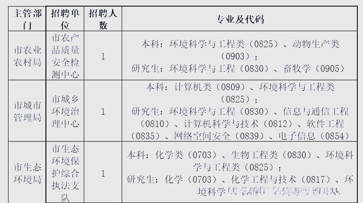 2025江西事业单位招聘何时开始?-图2 2025江西事业单位招聘何时开始?-图2