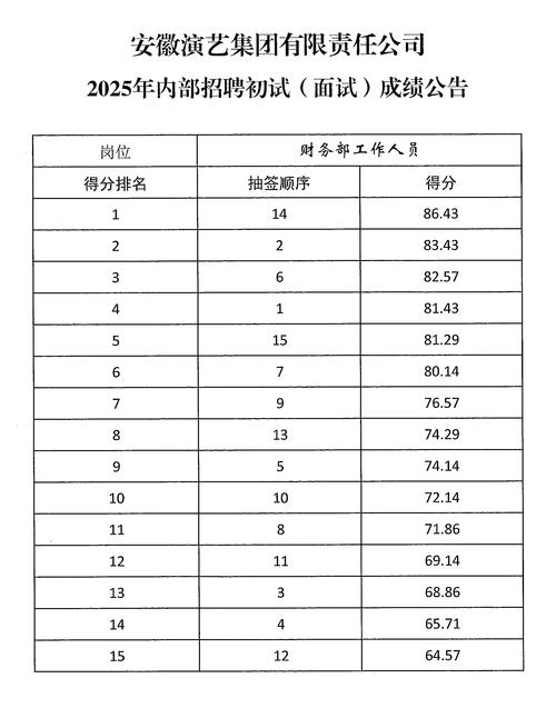 2025贵溪教师招聘面试成绩何时公布?-图1 2025贵溪教师招聘面试成绩何时公布?-图1