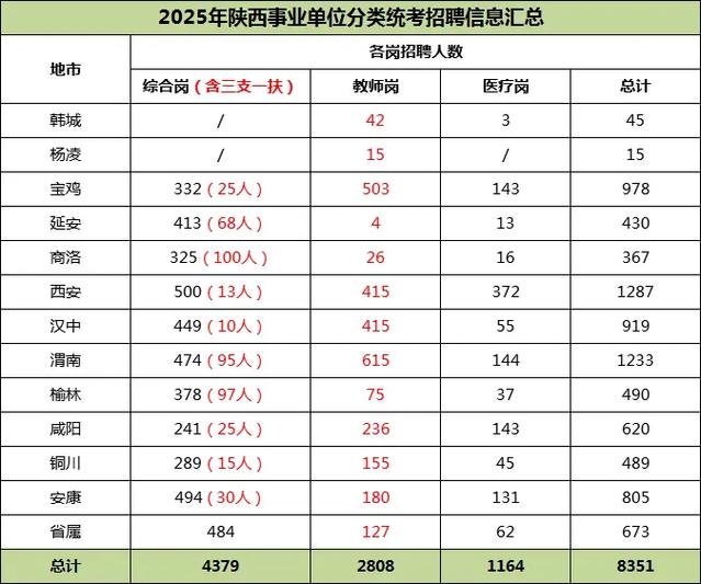 2025陕西事业单位联考何时公告？-图2