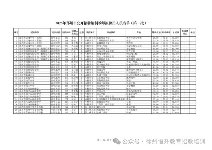 2025邳州教师招聘成绩何时可查?-图2 2025邳州教师招聘成绩何时可查?-图2