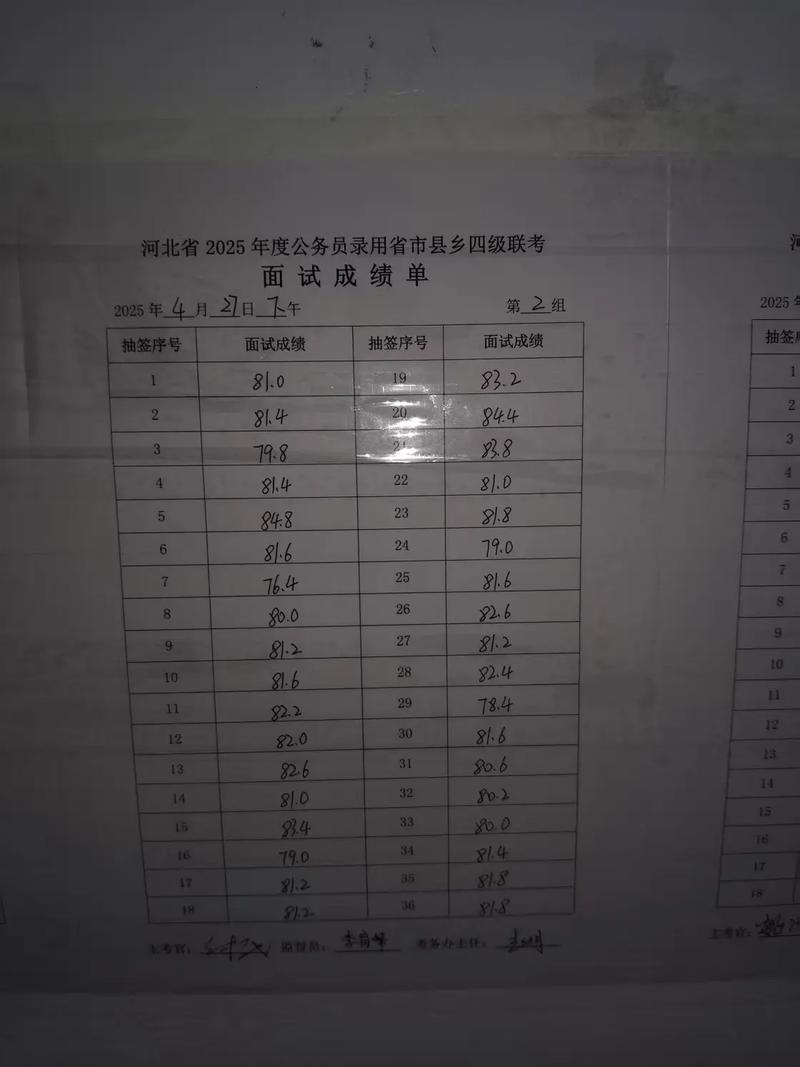 2025临泉教师招聘面试成绩何时公布?-图2 2025临泉教师招聘面试成绩何时公布?-图2
