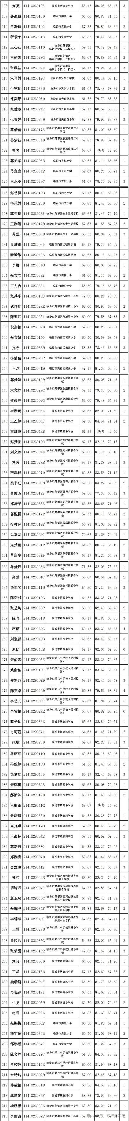2025长子教师招聘成绩何时出?-图1 2025长子教师招聘成绩何时出?-图1
