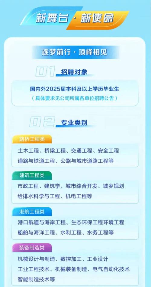 BIGO 2025校招岗位有何亮点？-图3