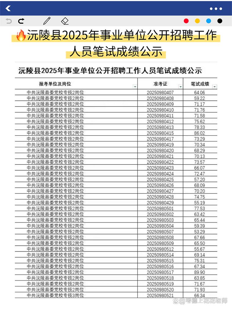 2025沅陵教师招聘成绩何时可查?-图1 2025沅陵教师招聘成绩何时可查?-图1