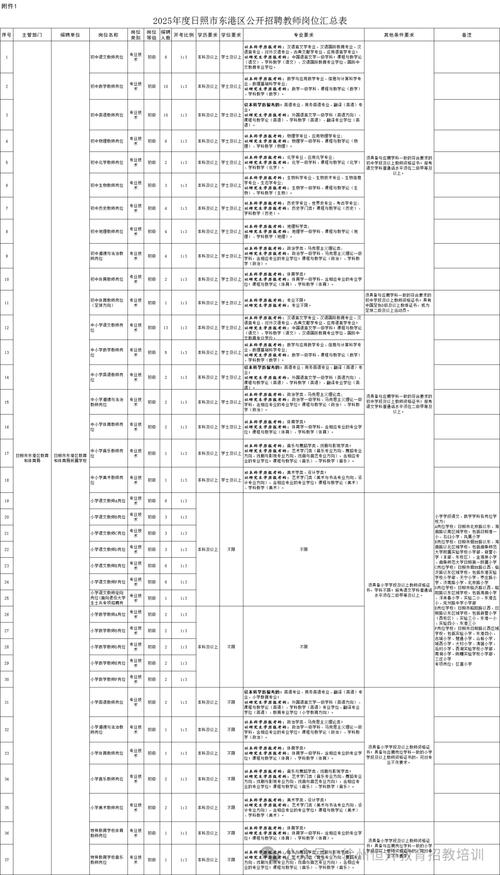 2025东港教师招聘成绩何时可查?-图1 2025东港教师招聘成绩何时可查?-图1