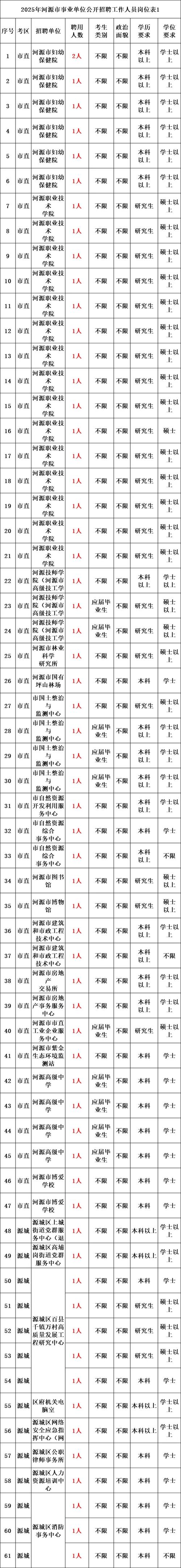 2025长治事业单位招聘何时开始报名?-图1 2025长治事业单位招聘何时开始报名?-图1