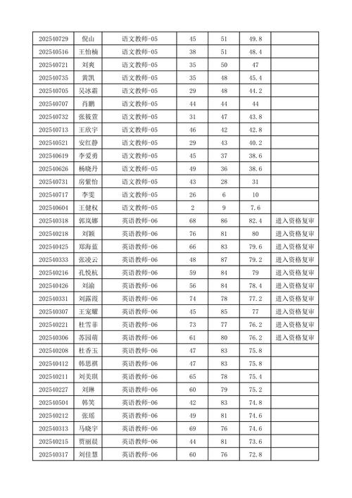 2025清苑教师招聘成绩何时出？-图3
