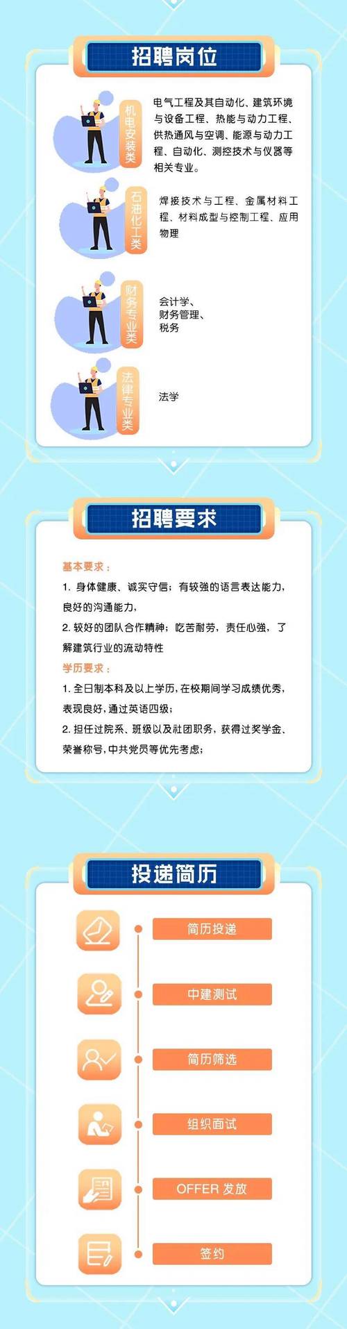 南京Android校招有哪些岗位和要求?-图1 南京Android校招有哪些岗位和要求?-图1