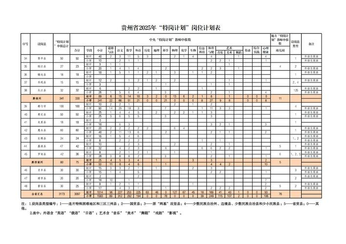 2025贵阳教师招聘报名人数-图2
