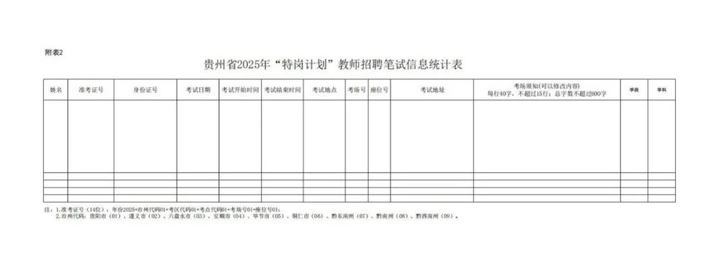 2025贵阳教师招聘报名人数-图3
