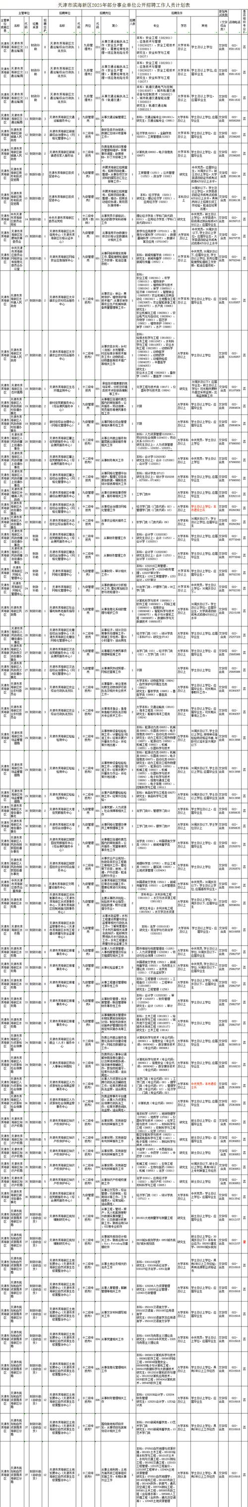 2025湖北事业单位面试何时开始?-图3 2025湖北事业单位面试何时开始?-图3