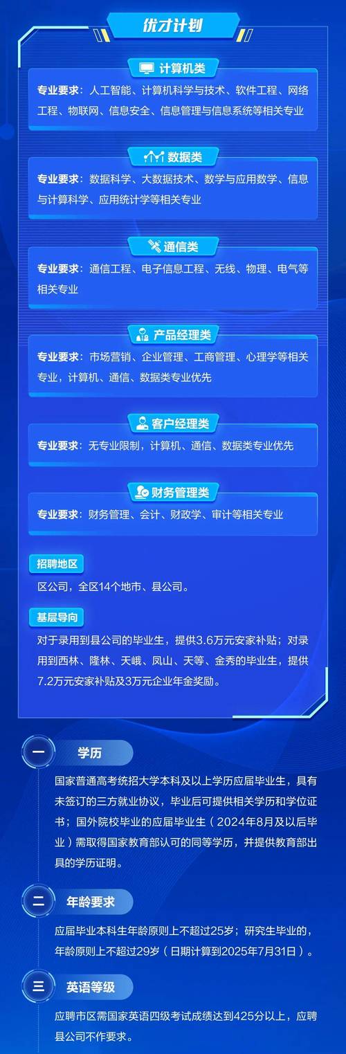 kpmg 2025校园招聘-图1 kpmg 2025校园招聘-图1