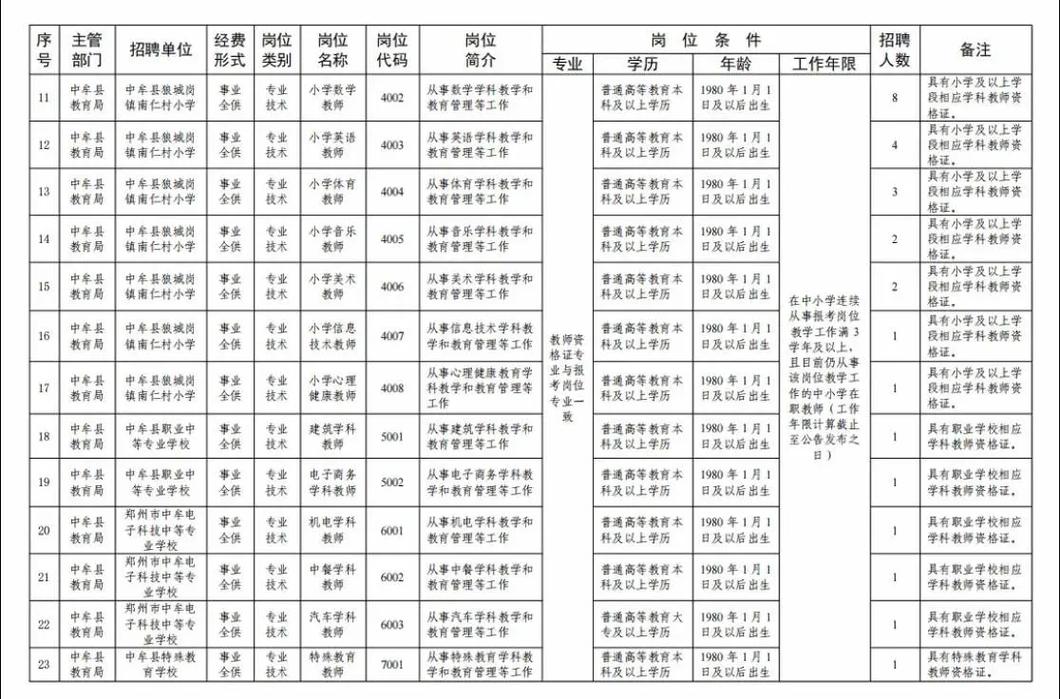 2025南昌教师招聘面试何时开始？-图3