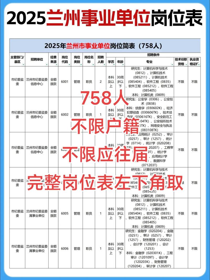 甘肃事业单位2025职位表何时发布?-图1 甘肃事业单位2025职位表何时发布?-图1