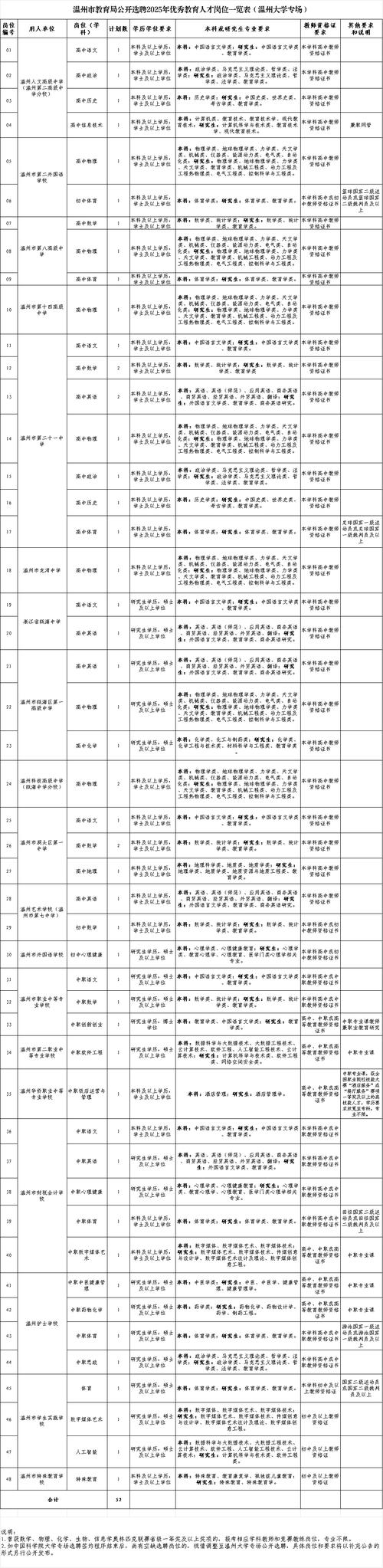 2025建瓯教师招聘面试时间地点如何安排？-图3