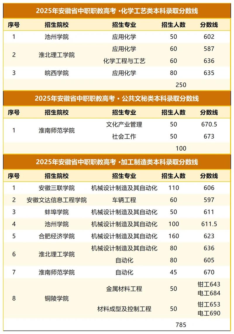 2025安徽教师招聘笔试排名-图3 2025安徽教师招聘笔试排名-图3