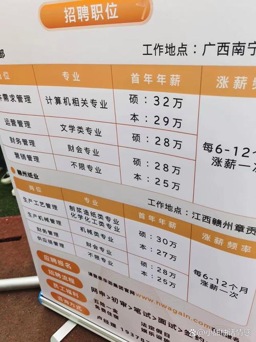 Schindler校招流程、岗位、要求是怎样的?-图2 Schindler校招流程、岗位、要求是怎样的?-图2