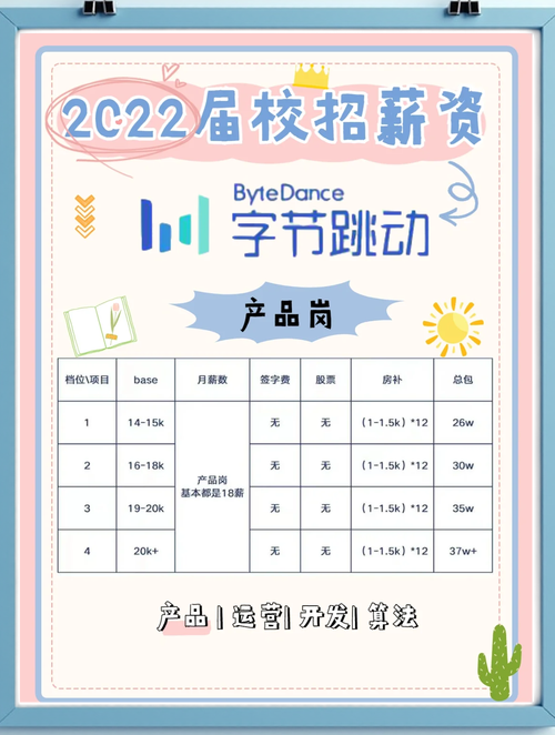 字节校招有何亮点与门槛？-图3