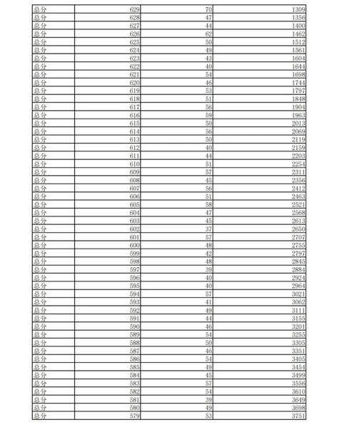 2025丽江事业单位成绩何时出?-图1 2025丽江事业单位成绩何时出?-图1