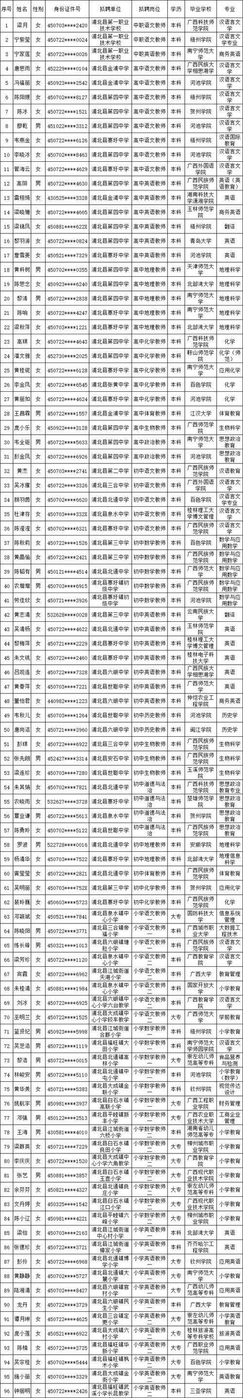 2025钦州事业单位面试名单何时公布？-图1