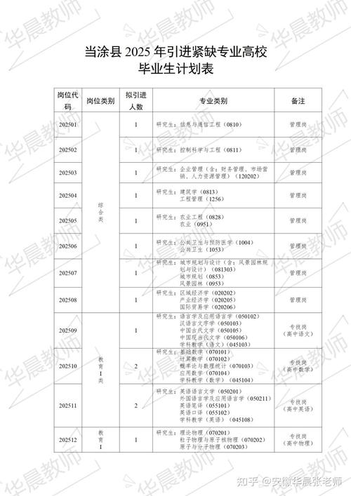 安庆2025教师招聘专业测试内容有哪些?-图1 安庆2025教师招聘专业测试内容有哪些?-图1