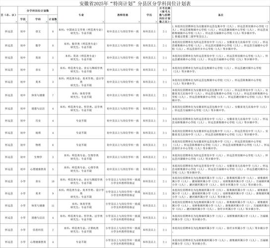 安庆2025教师招聘专业测试内容有哪些？-图2