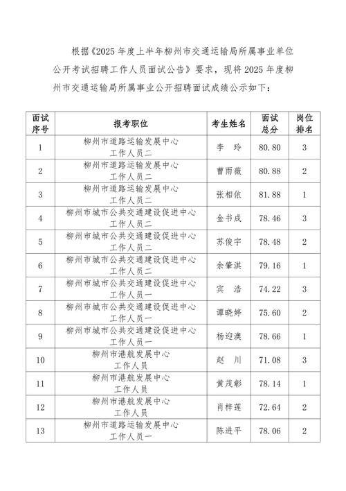 2025年梧州事业单位面试名单-图1