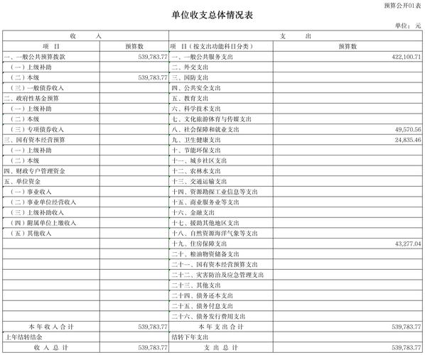 2025年梧州事业单位面试名单-图3