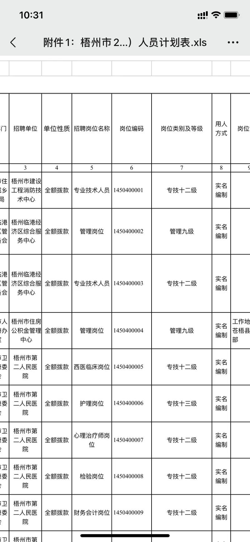2025年梧州事业单位面试名单-图2