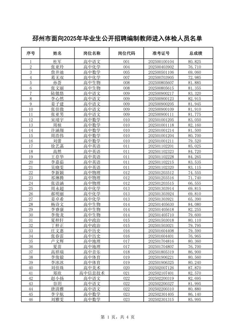 2025江西教师招聘体检名单-图3 2025江西教师招聘体检名单-图3