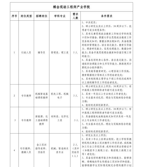 2025江西教师招聘体检名单-图2 2025江西教师招聘体检名单-图2