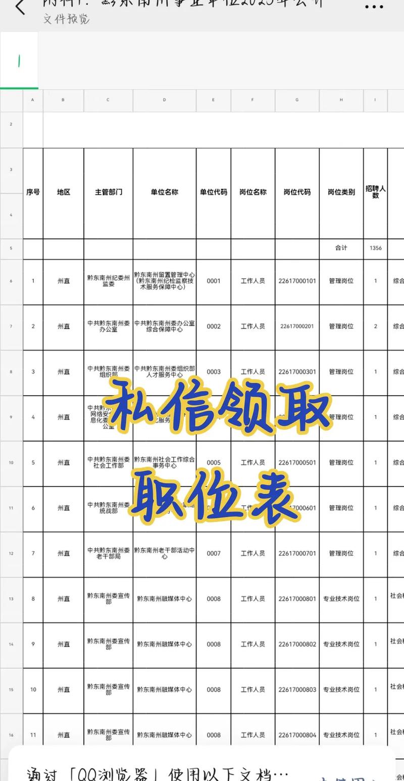 2025黔东南事业单位招聘信息-图2