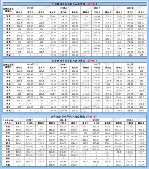 2025陕西事业单位成绩何时查？入口在哪？-图3
