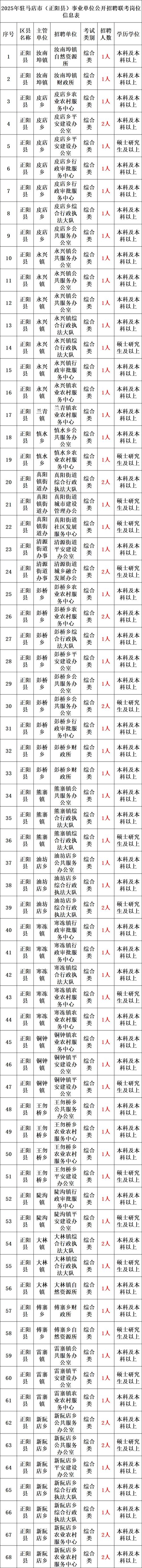 2025桐柏事业单位何时招聘?-图3 2025桐柏事业单位何时招聘?-图3