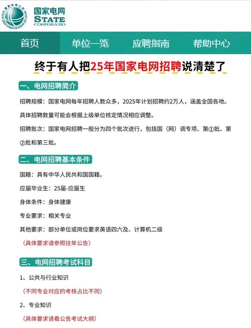 2025国网校招何时启动？-图1