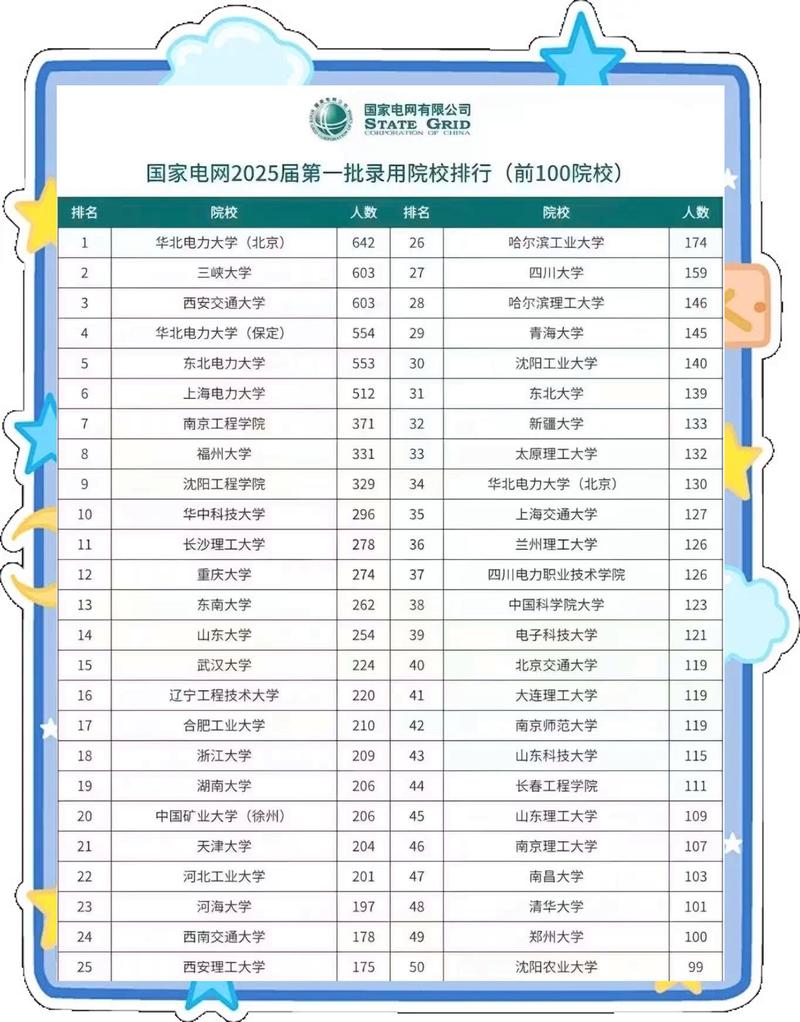 国家电网2025校招何时启动?招哪些专业?-图1 国家电网2025校招何时启动?招哪些专业?-图1