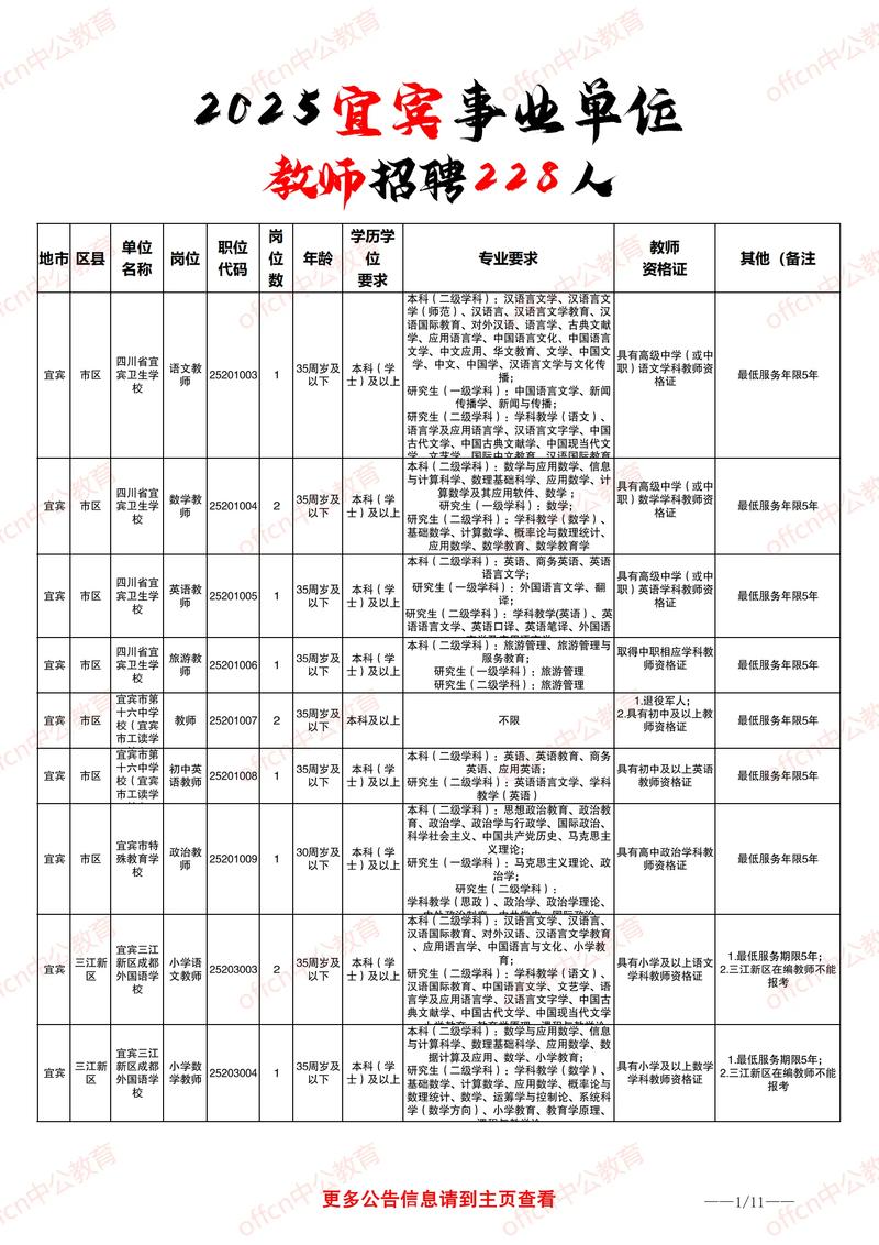 宜宾事业单位招聘2025岗位表-图1 宜宾事业单位招聘2025岗位表-图1