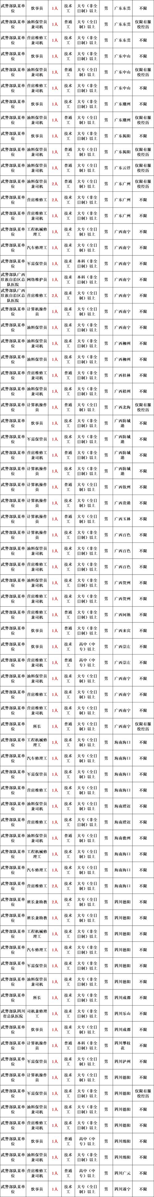 扬州事业单位2025招聘职位表何时发布?-图2 扬州事业单位2025招聘职位表何时发布?-图2