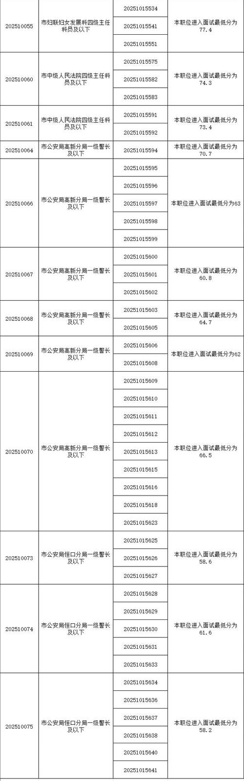 2025年安康事业单位体检名单-图1 2025年安康事业单位体检名单-图1