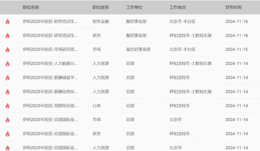 伊利校园招聘应届毕业生待遇-图1 伊利校园招聘应届毕业生待遇-图1