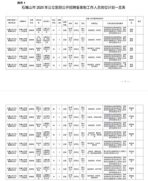宁夏事业单位招聘2025职位表-图1