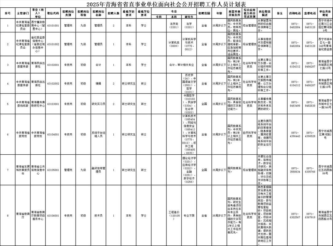 宁夏事业单位招聘2025职位表-图3