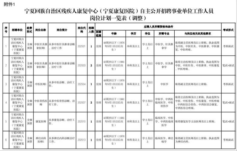 宁夏事业单位招聘2025职位表-图2