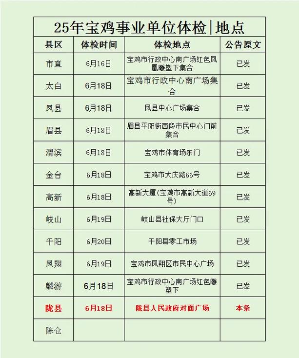2025宝鸡事业单位面试何时开始?-图1 2025宝鸡事业单位面试何时开始?-图1