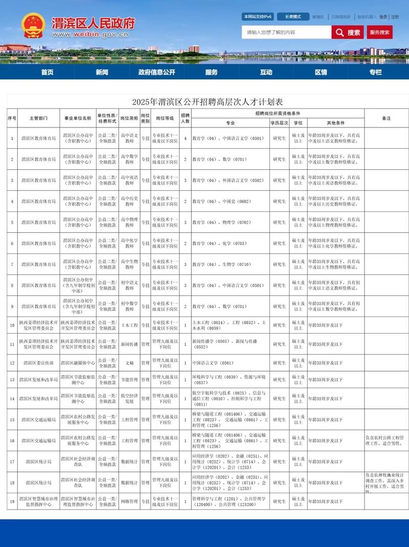 2025宝鸡事业单位面试何时开始?-图2 2025宝鸡事业单位面试何时开始?-图2