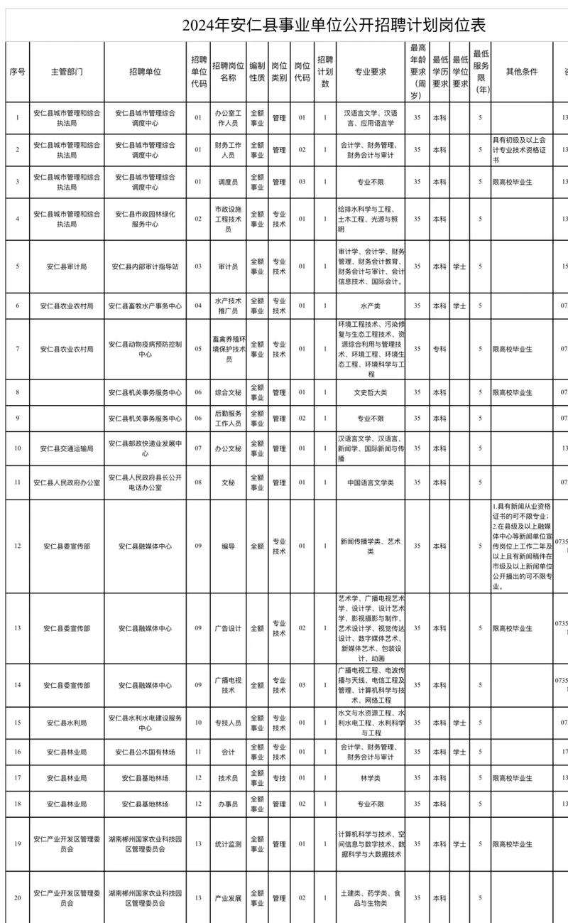 2025年安仁事业单位招聘面试-图2